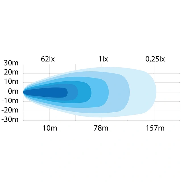 Siberia Next Level 11" LEDbar arbeidslys Arbeidslys, 9200 Lumen, posisjonslys 