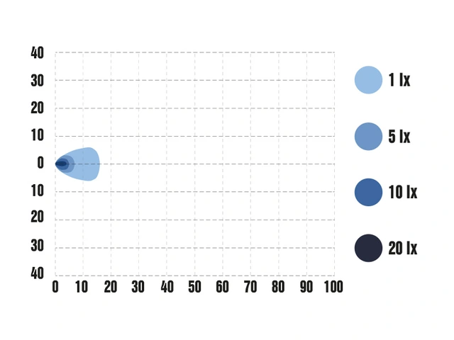 Optibeam Rock arbeidslys 590 lumen, 10-30V, overflatemontering 