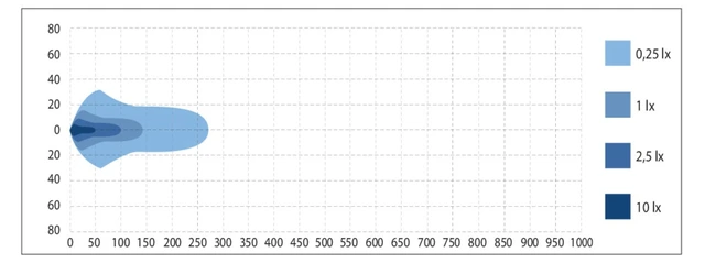 W-Light ATV Sideshooter hovedlykt 10", 3131 lumen, oppvarmet glass 