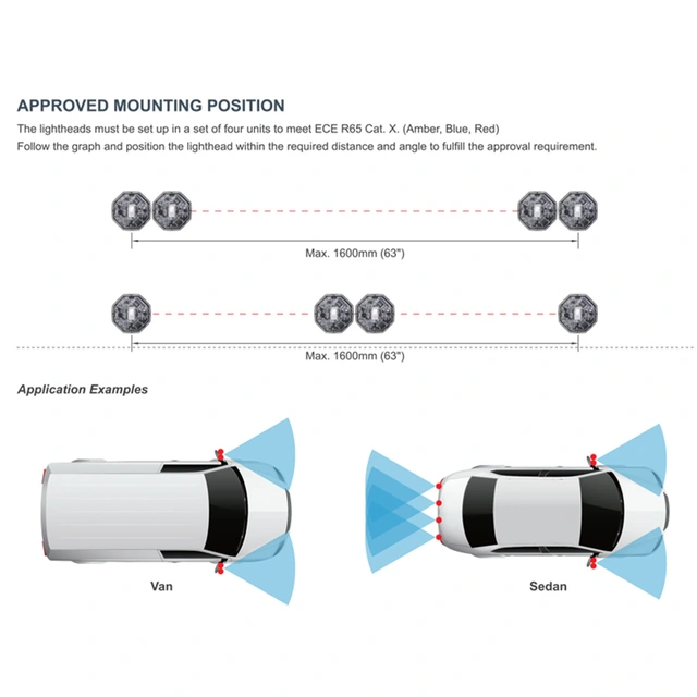 Axixtech Octa-Fit varsellys 3,2W, 12/24V, ECE R65 