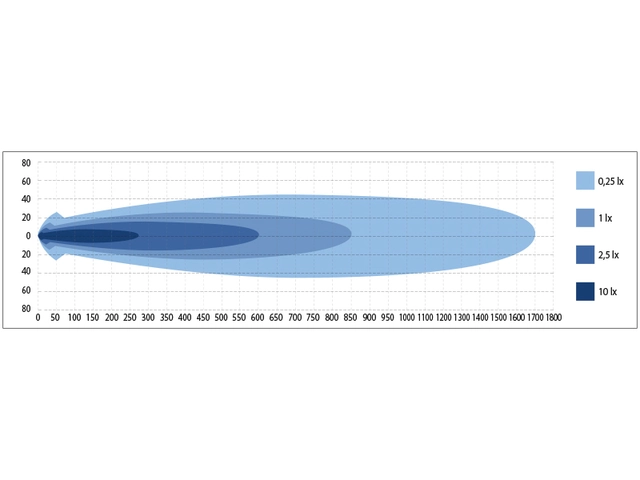 Seeker Quantum Ledzer LED fjernlys 9", 6500 lumen, LED, Laser, Posisjonslys 