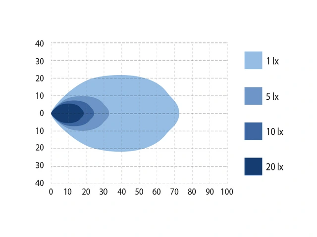 Bullpro Bully 6000 arbeidslys LED, 6.990 Lumen, 80W, med pos.lys 