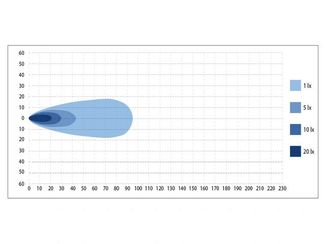 Bullpro Graphite 60W arbeidslys LED, 3.938 Lumen, arbeidslys, kurvet 