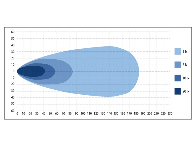 Bullpro Graphite 200W arbeidslys LED, 12.489 Lumen, arbeidslys, kurvet 