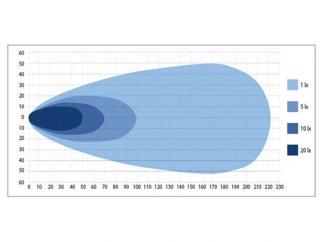 Bullpro Graphite 300W arbeidslys LED, 19.051 Lumen, arbeidslys, kurvet 