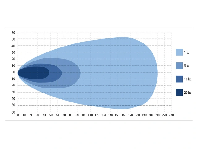 Bullpro Graphite 400W arbeidslys LED, 20.642 Lumen, arbeidslys, kurvet 
