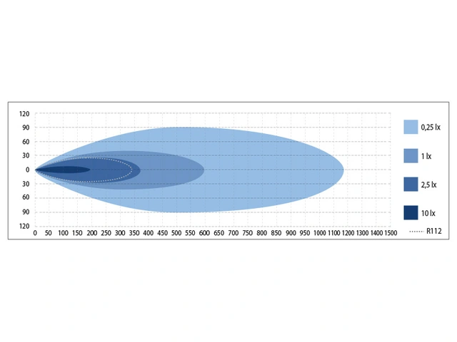 Optibeam Savage 30 30", 10065 lumen, Posisjonslys 