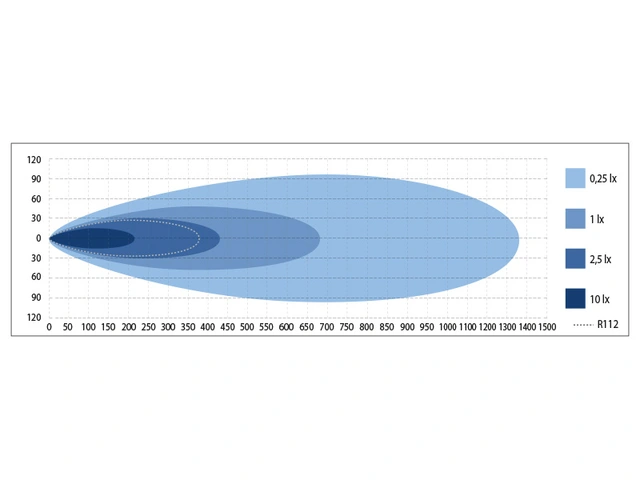 Optibeam Savage 40 40", 12000 lumen, Posisjonslys 