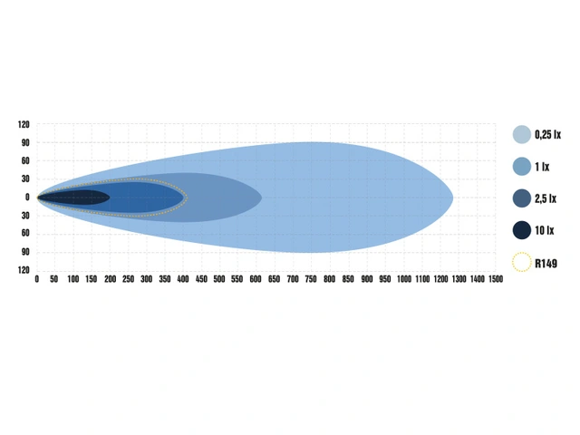 Optibeam Super Captain ONE 600 21", 13350 lumen, Posisjonslys 