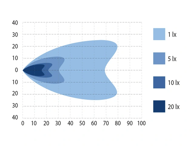 Optibeam OctaX 5.0 Ambient arbeidslys 5500 lumen, R10, CISPR 25 class 3 
