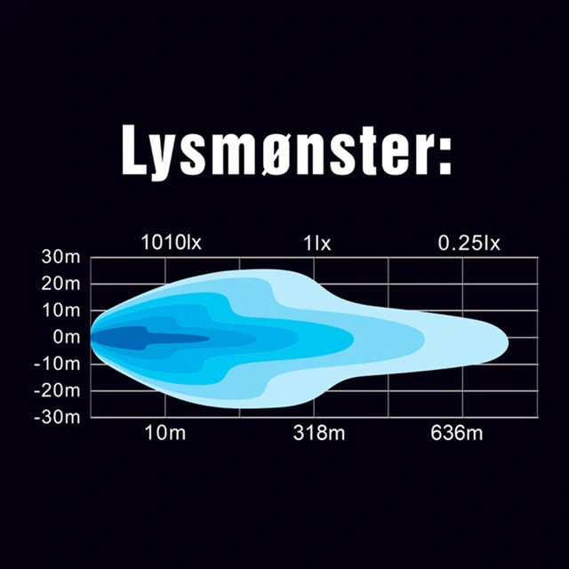 Lightstorm LED-bar 7" Osram LED, 5040 lumen, 60W 