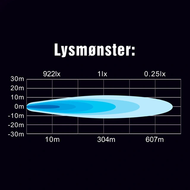 Lightstorm LED-bar 7" Osram LED, 2520 lumen, 30W 
