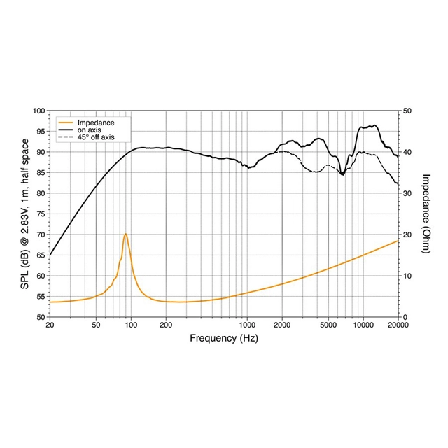 Hertz MPX 165.3 Pro høyttalerpar 6.5", 100W RMS, Mille Pro-serie 