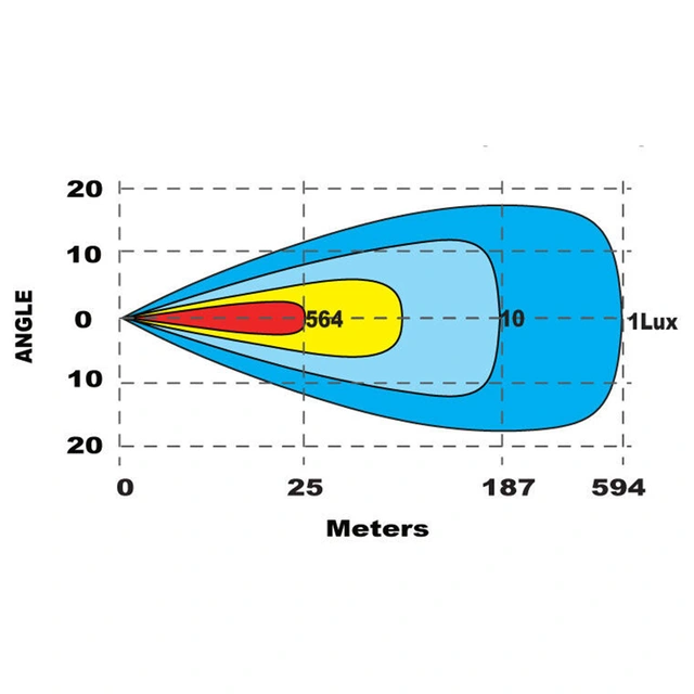 BRT Slimline PRO 20 Gen 2 9600 lumen, Fjernlys m/parklys 