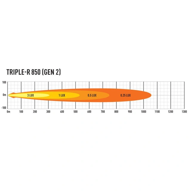 Lazer Triple-R 850 Gen2 LED, 6930 lumen, 1061 meter m/pos lys 