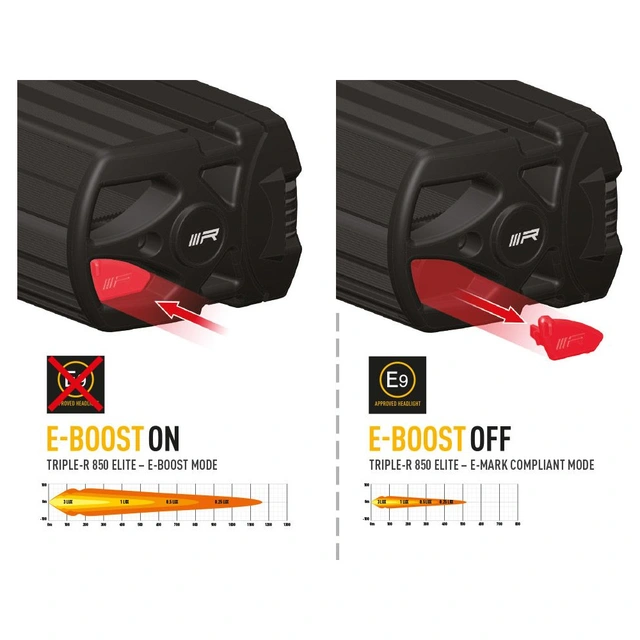 Lazer Triple-R 850 Elite Gen2 LED, 8068 lumen, 1162 meter 