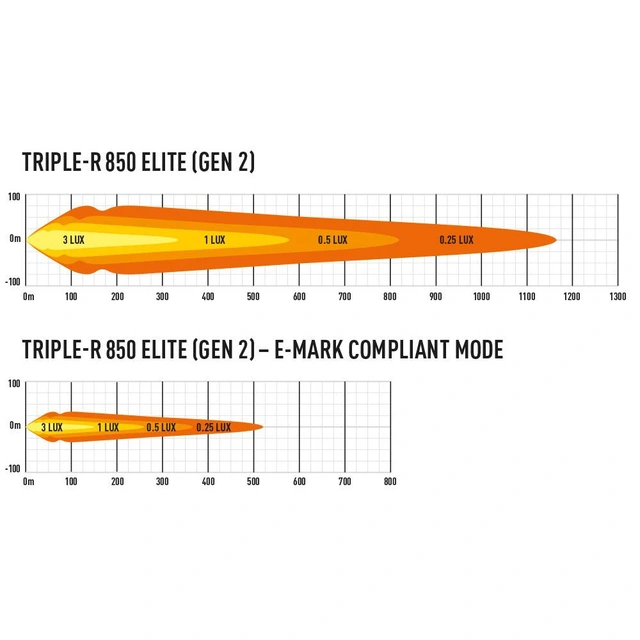Lazer Triple-R 850 Elite Gen2 LED, 8068 lumen, 1162 meter 