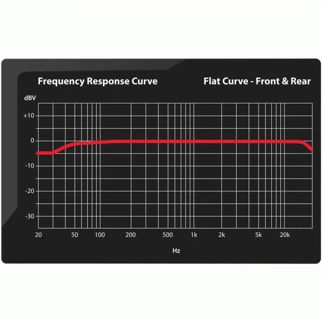 AXXESS 6-kanals Plug & Play DSP-pakke Harley Davidson (2014 ->) 