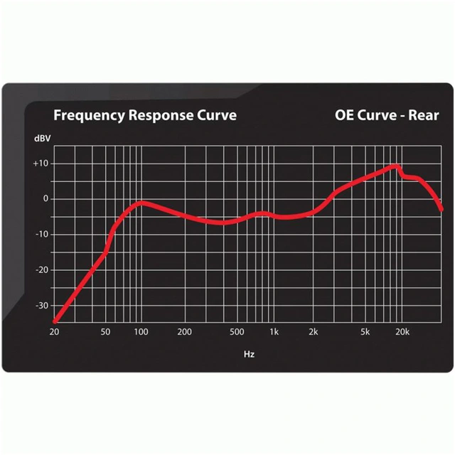 AXXESS 6-kanals Plug & Play DSP-pakke Harley Davidson (2014 ->) 