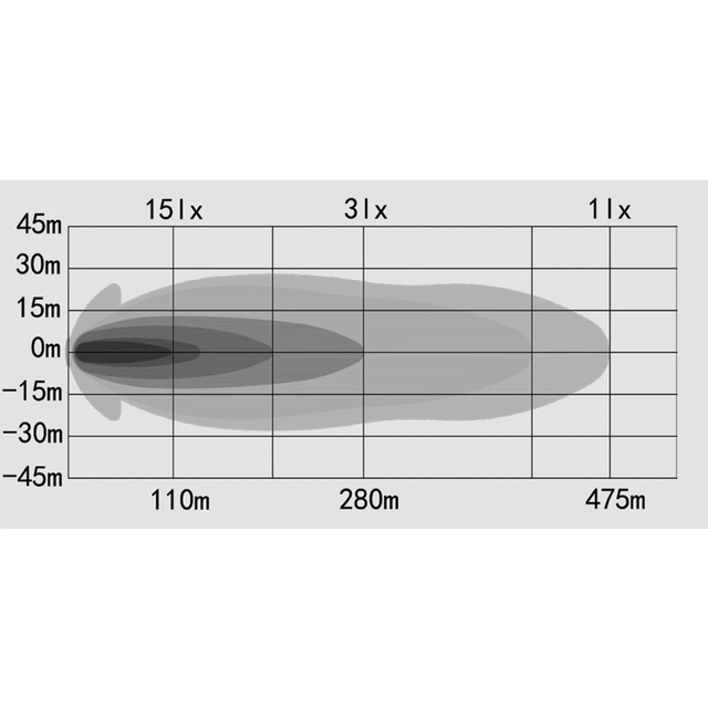 OZZ XO1 P LED fjernlys med varsellys Hvit, 5100 Lumen, per stykk 