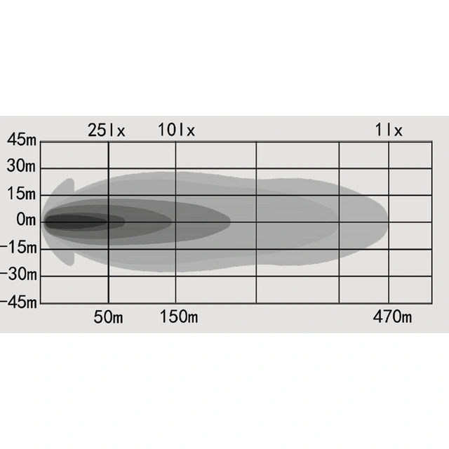 OZZ XR2 P7" LED fjernlys, Hvit 7", 5800 Lumen, per stykk 