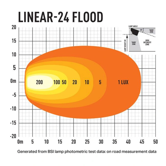 Lazer Linear-24 Flood LED, 16.200 Lumen, Arbeidslys 