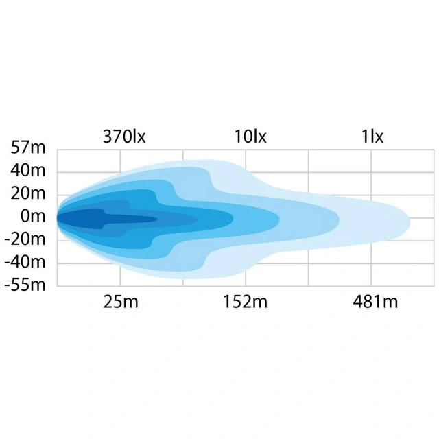 Strands Dark Knight Nuuk 30" Led bar 30", 17100 Lumen 