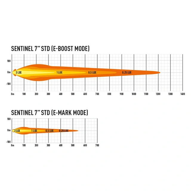 Lazer Sentinel 7 5208 Lumen, 1217m, pris per stk 