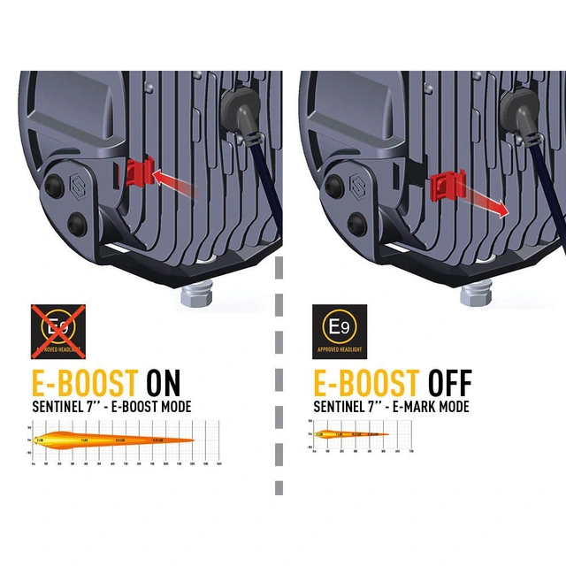 Lazer Sentinel 7 5208 Lumen, 1217m, pris per stk 