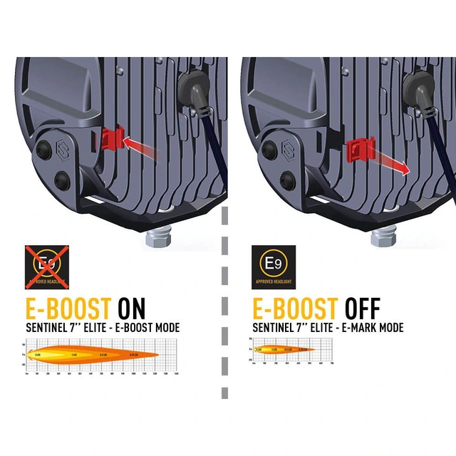 Lazer Sentinel 7 ELITE 10248 Lumen, 1233m, pos.lys,pris per stk 