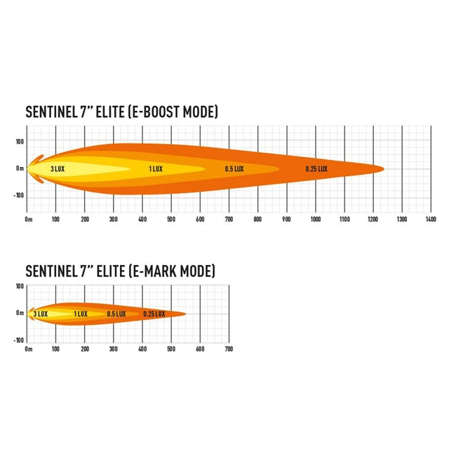 Lazer Sentinel 7 ELITE White 10248 Lumen, 1233m, pos.lys,pris per stk 