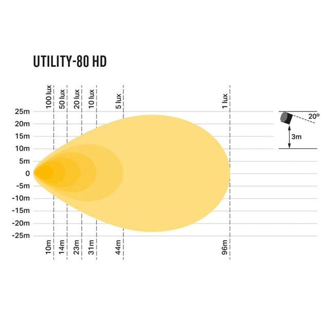 Lazer Utility 80 HD LED arbeidslys 8940 lumen, CISPR-25 