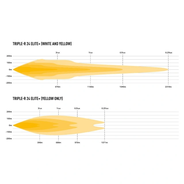 Lazer Triple-R 24 Elite+ LED, 34.220 Lumen, 2319 meter,4 lysmodus 