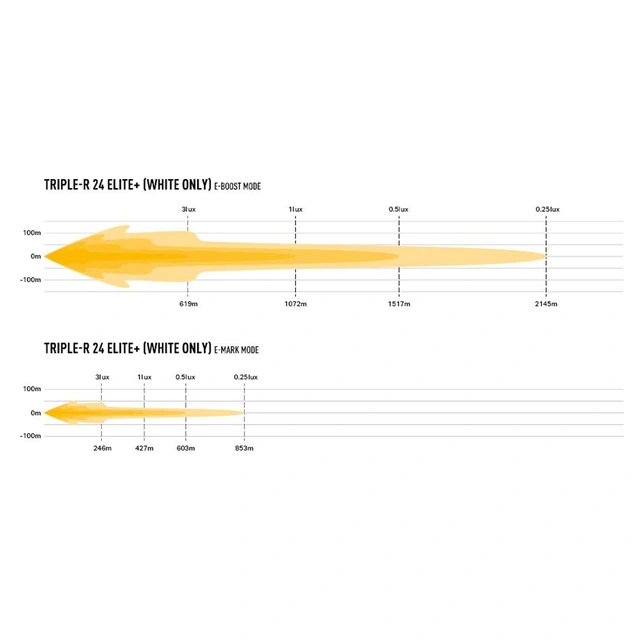 Lazer Triple-R 24 Elite+ LED, 34.220 Lumen, 2319 meter,4 lysmodus 