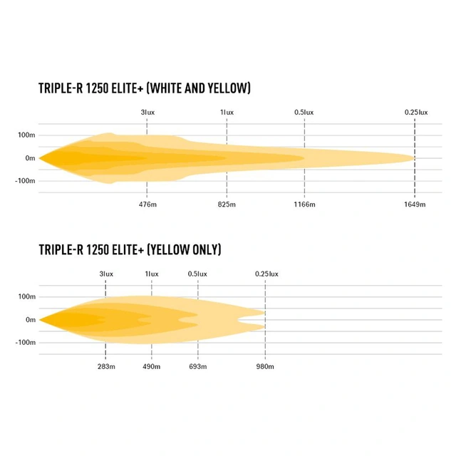 Lazer Triple-R 1250 Elite+ LED, 21.388 Lumen, 1649 meter,4 lysmodus 