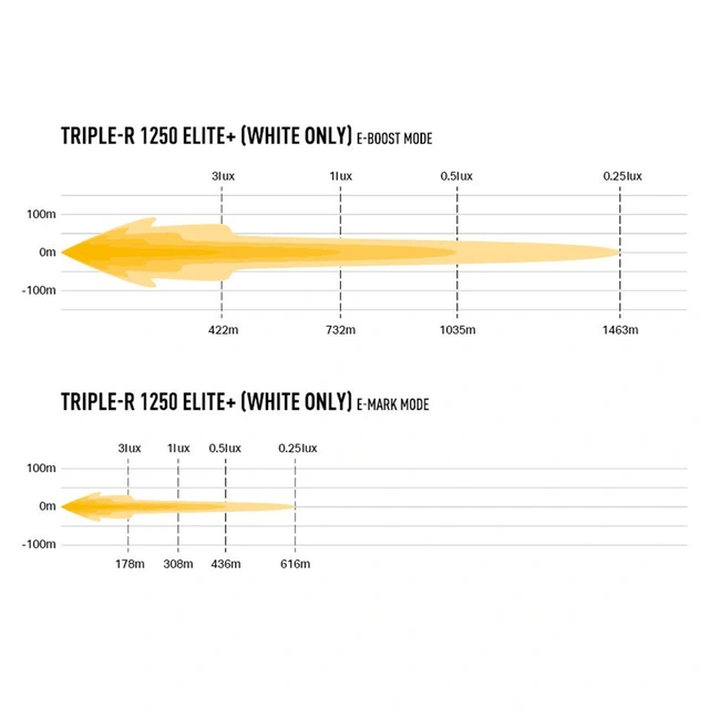 Lazer Triple-R 1250 Elite+ LED, 21.388 Lumen, 1649 meter,4 lysmodus 