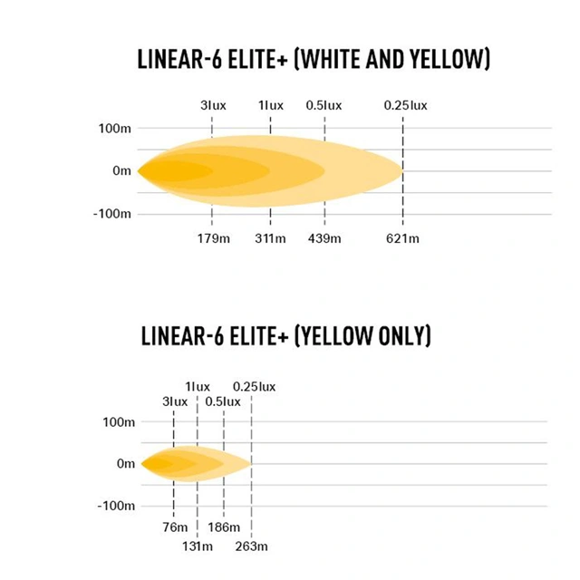 Lazer Linear 6 Elite+ LED, 7.000 Lumen, 621 meter,4 lysmodus 