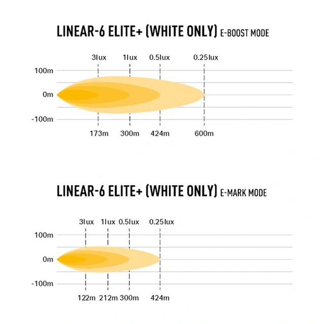 Lazer Linear 6 Elite+ LED, 7.000 Lumen, 621 meter,4 lysmodus 