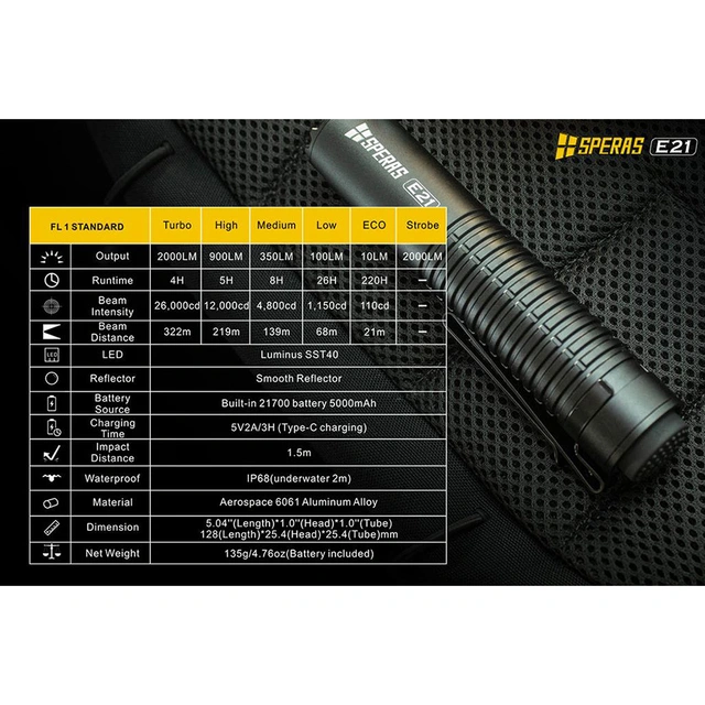 SPERAS E21 Lommelykt titanium 2000 Lumen, 322 meter kastelengde 
