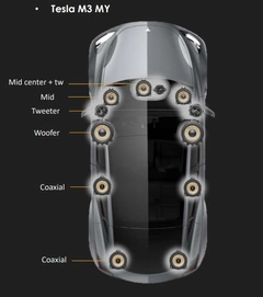 Focal T3Y Komplett pakke Komplett pakke, Tesla Model 3 &amp; Y