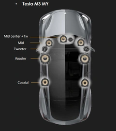 Focal T3Y Front og bakpakke Front og bakpakke, Tesla Model 3 &amp; Y