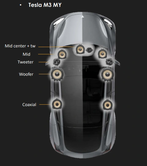 Focal T3Y Front og bakpakke Front og bakpakke, Tesla Model 3 & Y 