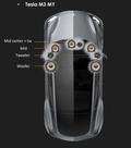 Focal T3Y Frontpakke Frontpakke, Tesla Model 3 &amp; Y