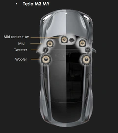 Focal T3Y Frontpakke Frontpakke, Tesla Model 3 &amp; Y