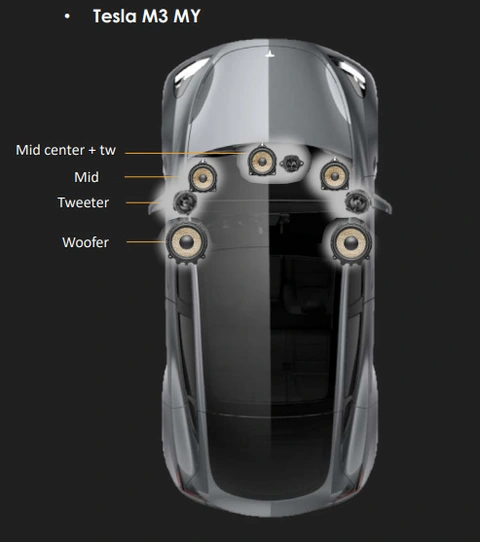 Focal T3Y Frontpakke Frontpakke, Tesla Model 3 & Y 