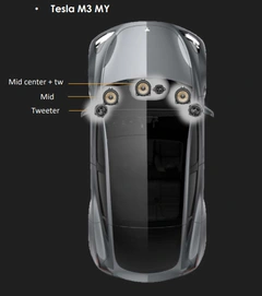 Focal T3Y Dashbordpakke Dashbordpakke, Tesla Model 3 &amp; Y