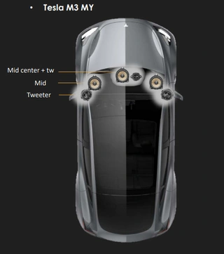 Focal T3Y Dashbordpakke Dashbordpakke, Tesla Model 3 &amp; Y