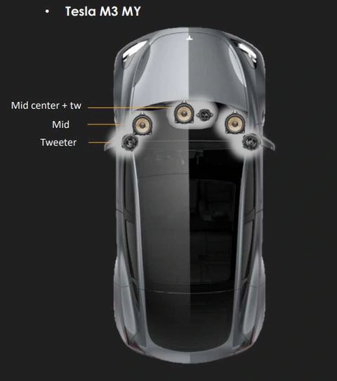 Focal T3Y Dashbordpakke Dashbordpakke, Tesla Model 3 & Y 