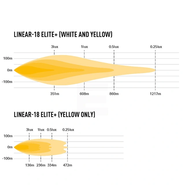 Lazer Linear 18 Elite+ LED, 21.000 Lumen, 1216 meter,4 lysmodus 