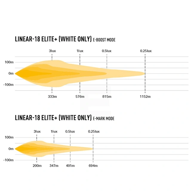 Lazer Linear 18 Elite+ LED, 21.000 Lumen, 1216 meter,4 lysmodus 